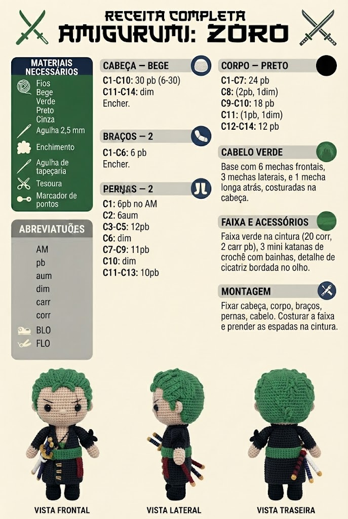 Receita completa de Zoro, com materiais e passo a passo